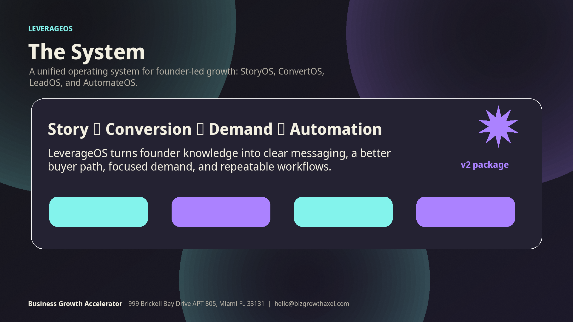 LeverageOS overview visual for Business Growth Accelerator customers